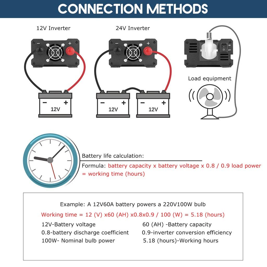 3000W Inverter Car Power Inverter Modified Sine Wave Voltage Transformer Converter Charger Solar Inversor LCD Display 12V 220V