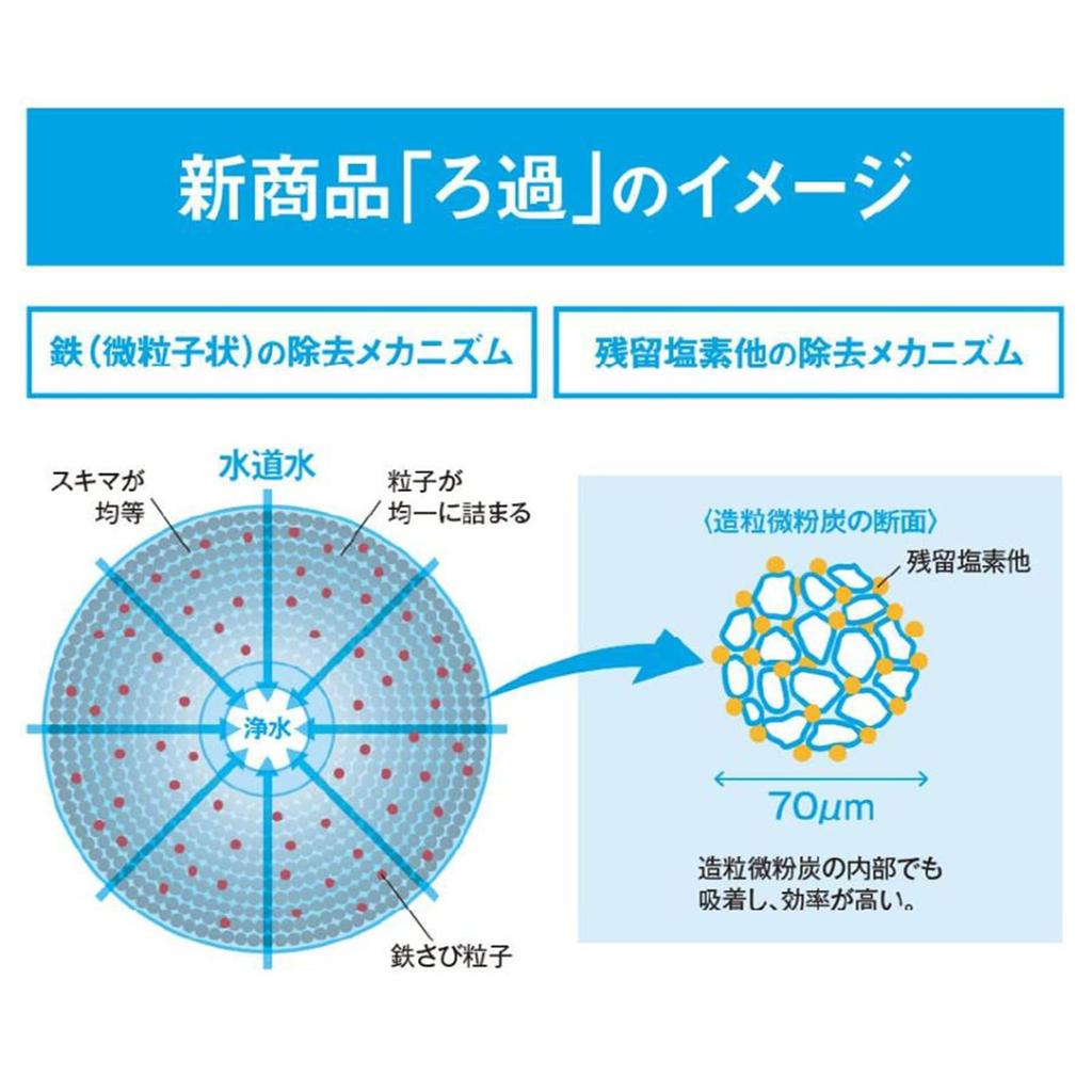 Ersatz-Wasserreinigungskartusche Substanz mit hoher Chlorentfernung Typ Hochwertige Wasserreinigungskartusche 3 Stück JF-K22 (15+2 Entfernung)
