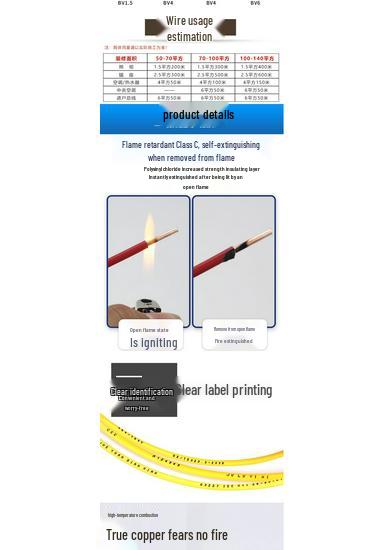 Baosheng Copper Core Electrical Wire 1.5/2.5/4mm² for Home & Industrial Use, National Standard