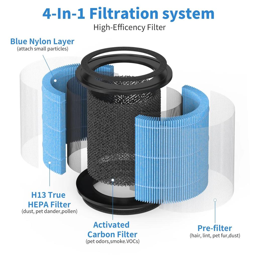 4 Stage H13 True HEPA Filter Accessories Parts AP0601-RF Filters AP0601 Air Filter Compatible with AIRTOK Air Purifier