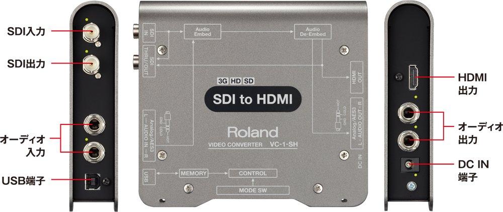 Roland Videokonverter VC-1-SH