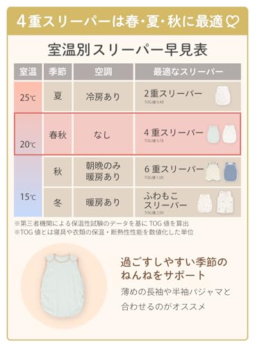 (Keratta) Ibul Sleeper, Baby, 4-Layer Gauze, 100% Cotton, For Newborns, Spring/Summer, Can Be Worn While Sleeping, Ages 0-4 (b. Bambi 4-Layer Gauze)