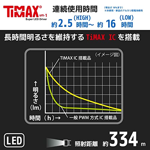 OHM Electric Red Kaiser 1100 Lumens LED Flashlight, Handheld, Waterproof, Zoomable, Model LHA-KS331Z-S2 (Product Code: 08-1018)