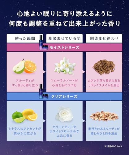 YOLU Skin Overnight Gel Cream Clear