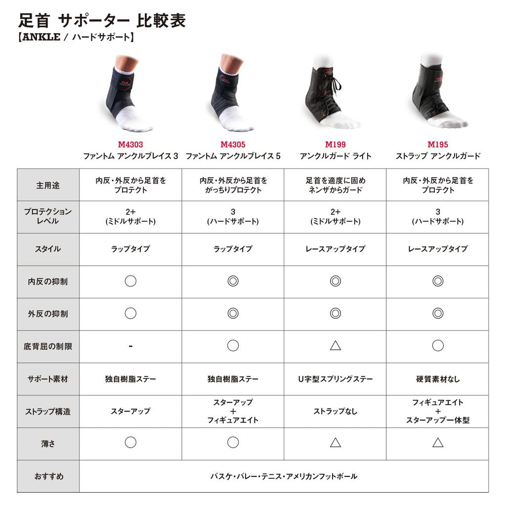 McDavid Ankle Guard MVJ M199 BK M Light, Ambidextrous,