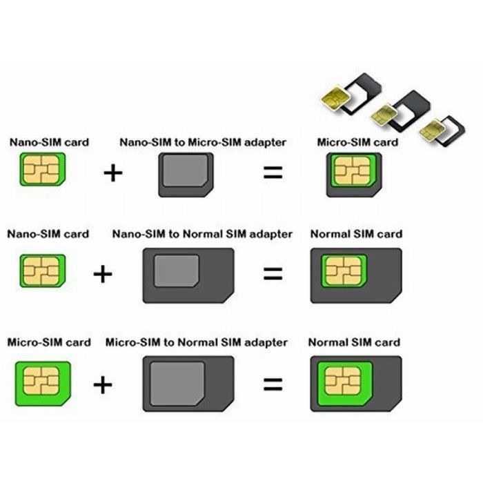Universal Kit SIM Adapter Micro Nano Standard + 4-in-1 Eject Pin