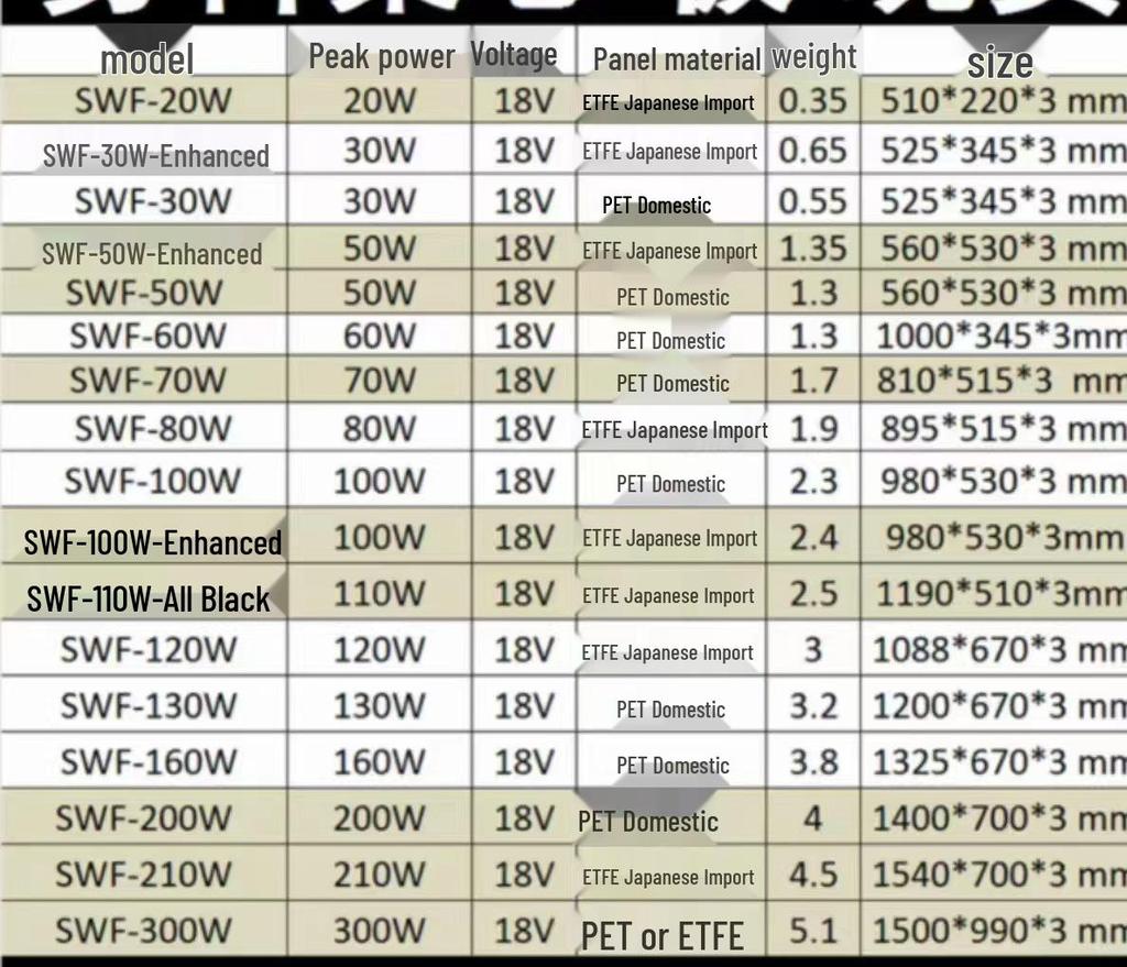 Zi Xi 20W-300W Semi-Flexible Solar Panel for RVs