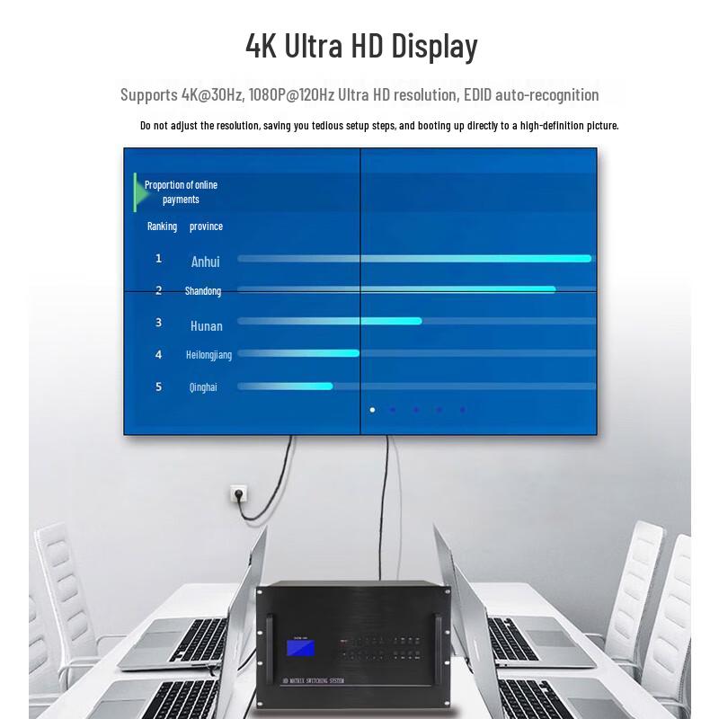 TengLian 4K HDMI Video Matrix Switcher