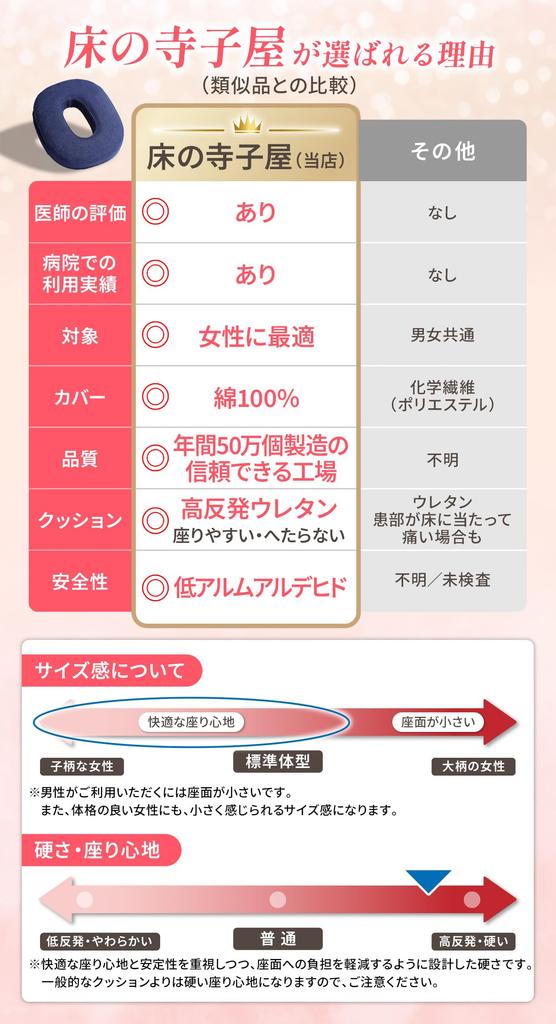 By a Dermatologist X Used In Obstetrics and Gynecology Donut Cushion with Greatly High Resilience and Large Hole Design for Hemorrhoids and Postpartum