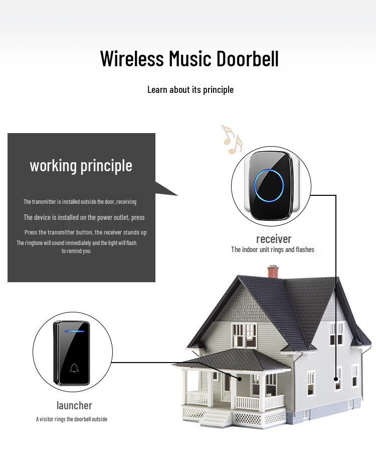 Waterproof Wireless Doorbell with Long-Range, Self-Powered Smart SOS Button for Elderly