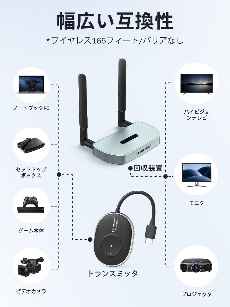 Lemorele Wireless HDMI Set Technical Compliance Certification Wireless HDMI Transmitter Receiver HDMI Extender Kit HDMI 2 Screen Display Wireless