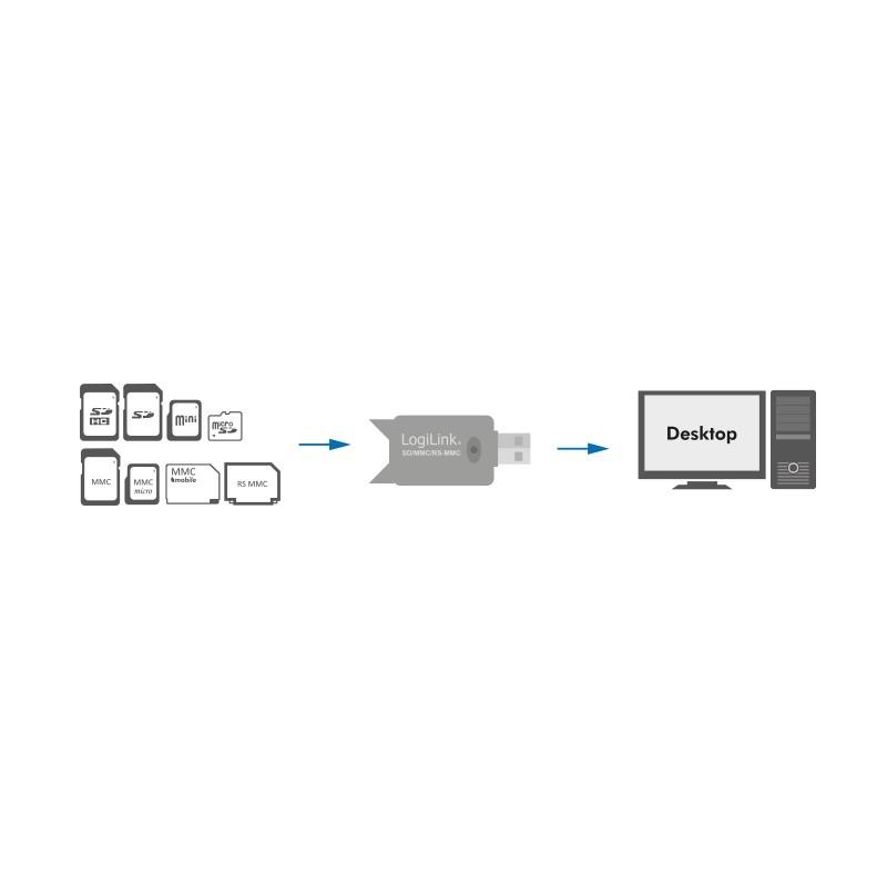 Cardreader USB2.0 Stick external for SD/MMC