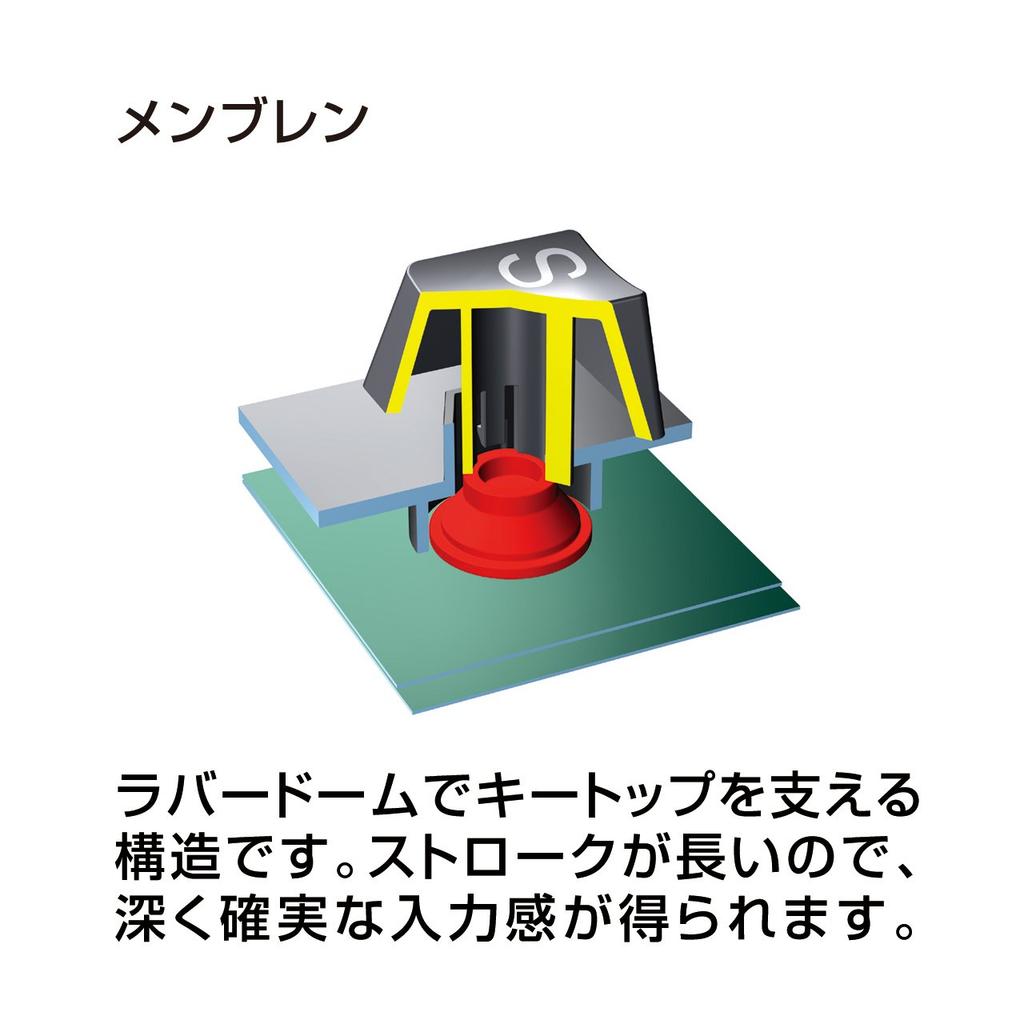 Sanwa Supply Wired USB Keyboard Standard Japanese Layout Membrane Black SKB-L1UBK