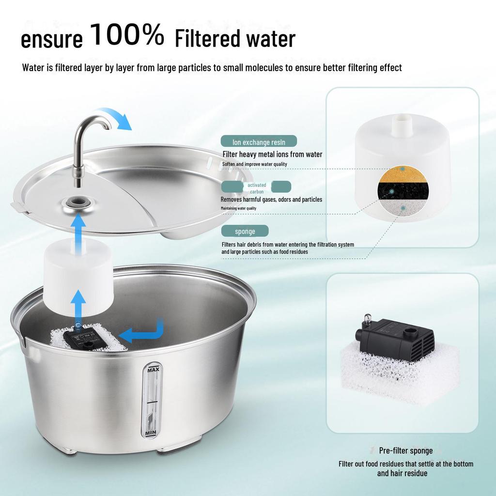 Automatic 304 Stainless Steel Cat Water Fountain with Faucet and Transparent Oval Design