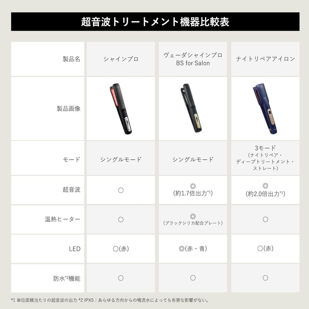 YA-MAN Veda Shine Pro Treatment Iron PSM170BAM Black