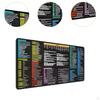 Computer Pad with Excel Shortcuts Keyboard Mat Comfortable Office Desk Accessories