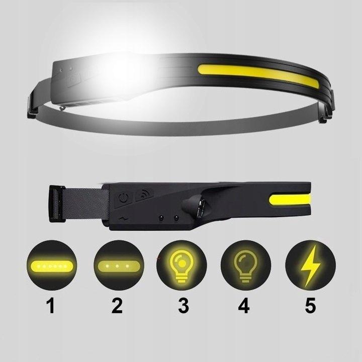 Strong LED Headlamp for Head Battery Powered Waterproof USB Lamp