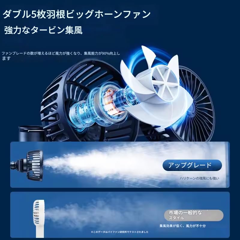 zmart Car Seatback Cooling Fan with 3 Adjustable Airflow Dual USB Neck Car Comfortable Car Car Compact Car Ventilation Settings, Heads, 360-Degree