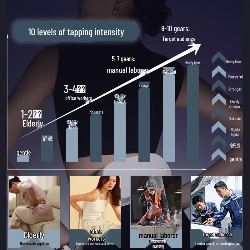 HEZHENG Dual-Head Percussive Waist Massager