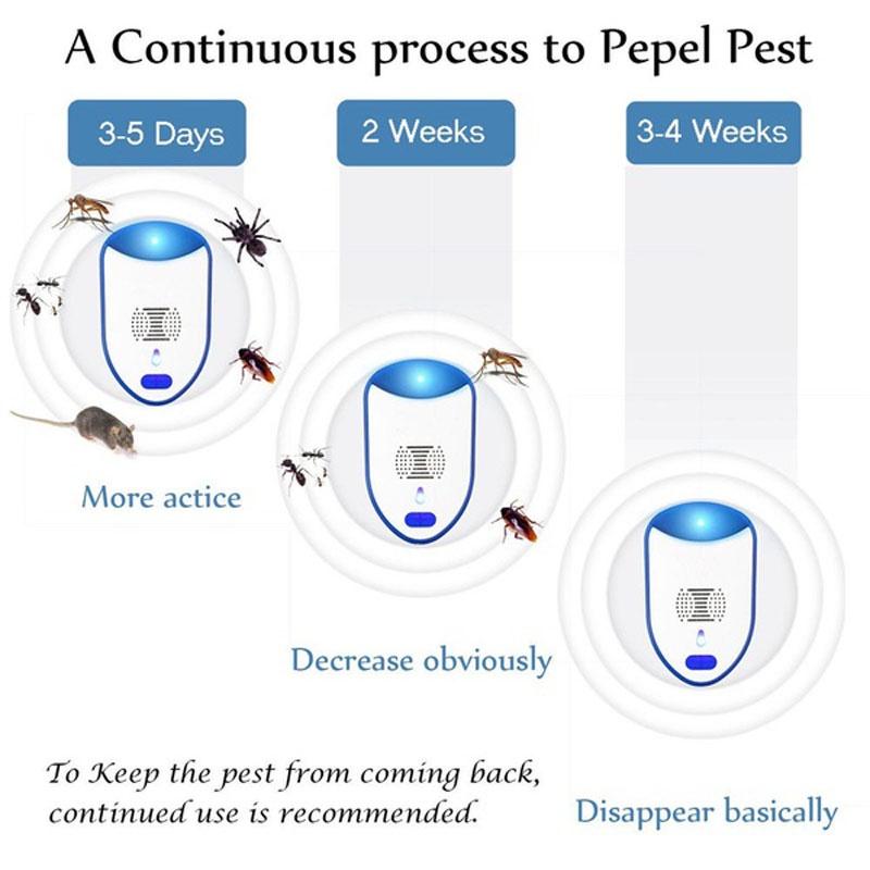 Electronic Mouse Ultrasonic Insect Roach Ant Spider Flea Repellent Mosquito Tool