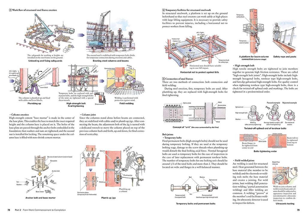 The Japanese Building Process Illustrated English Translation Introduction To Construction Production with Illustrations To Understand Construction