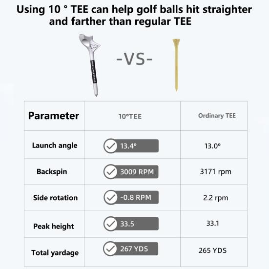 10Pcs Golf Tees Wear Resistant Portable Oblique Insertion Decrease Friction Professional Increase Distance Compact 10 Degrees Golf Ball