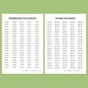 48 Sayfa Çarpma Bölme 99 Kez Egzersiz Defteri Matematikte Eğitim 3-8 Yaş Çocuklar İçin Hesaplama Defteri