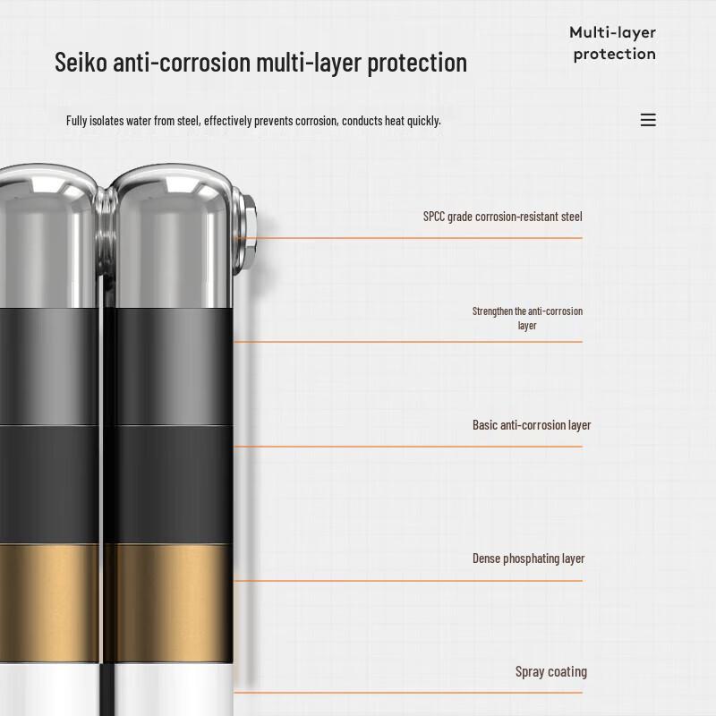 SUNFAR Steel Panel Radiator