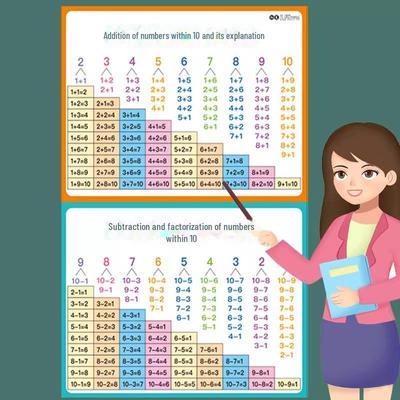Giocattoli formativi ed educativi – Giochi matematici