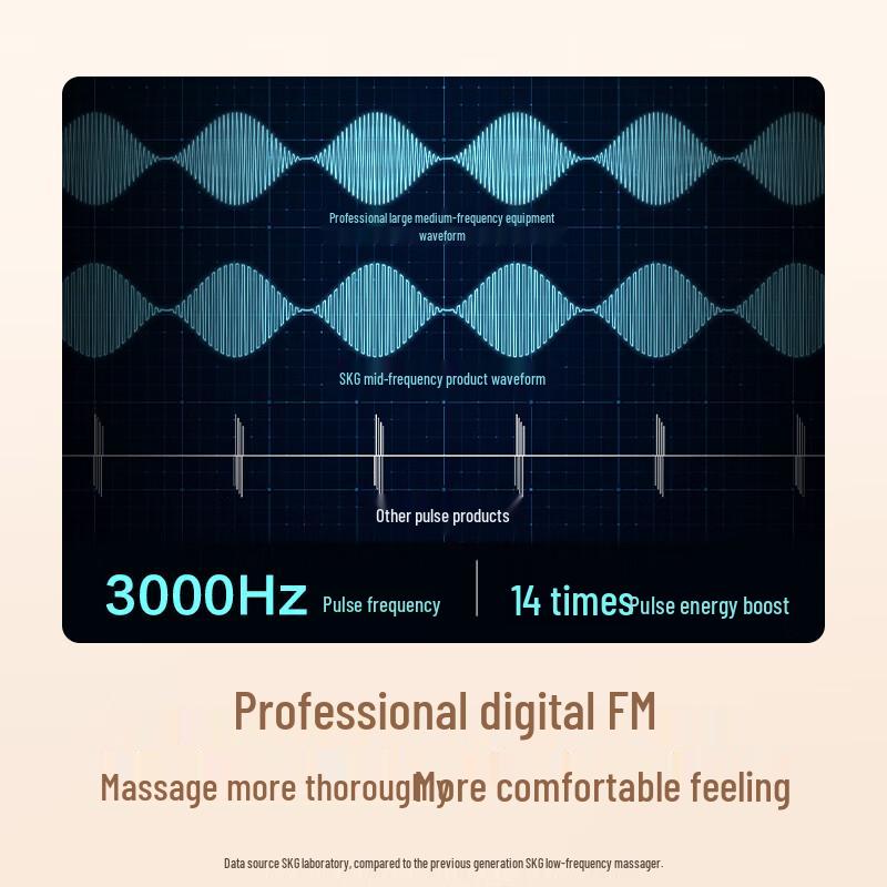 SKG K5 Series 2 Lumbar and Abdominal Massager