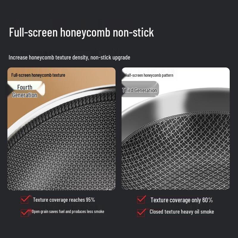 Chui Da Huang 316 Stainless Steel Honeycomb Non-stick Wok