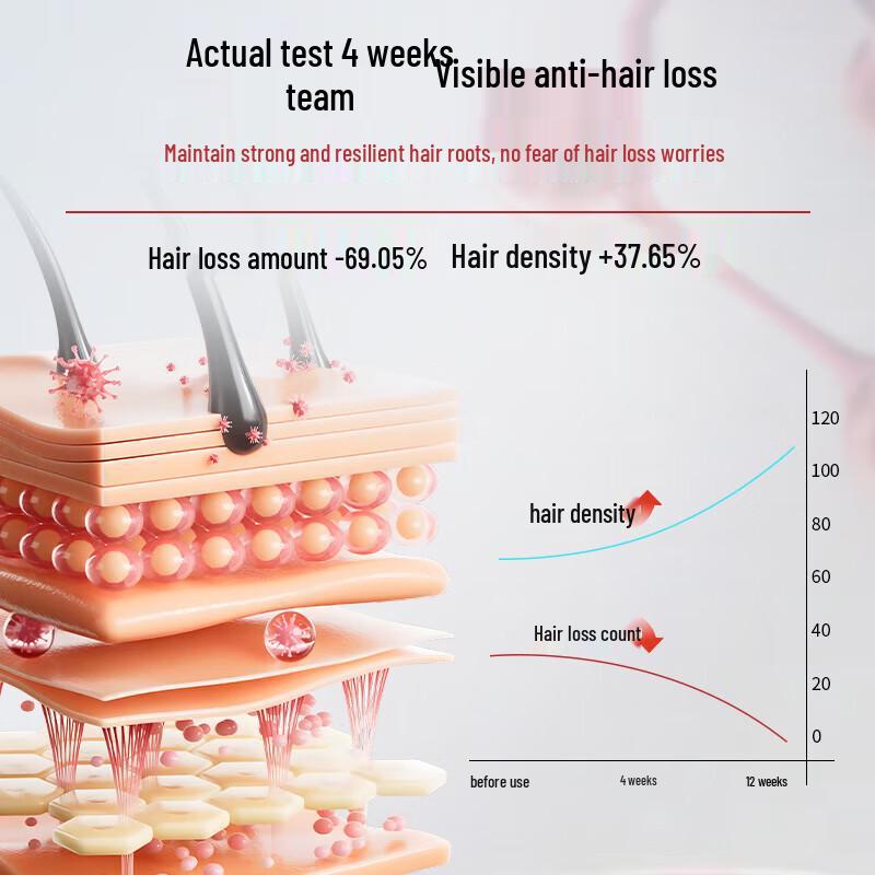 Changfa Xiaozhai Hair Growth & Anti-Hair Loss Set