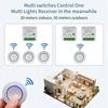 Tuya WiFi Smart Switch Modul RF 433MHz Drahtlose Runde Taste Fernbedienung Smart Life APP Steuerung Funktioniert mit Alexa Google Home Alice