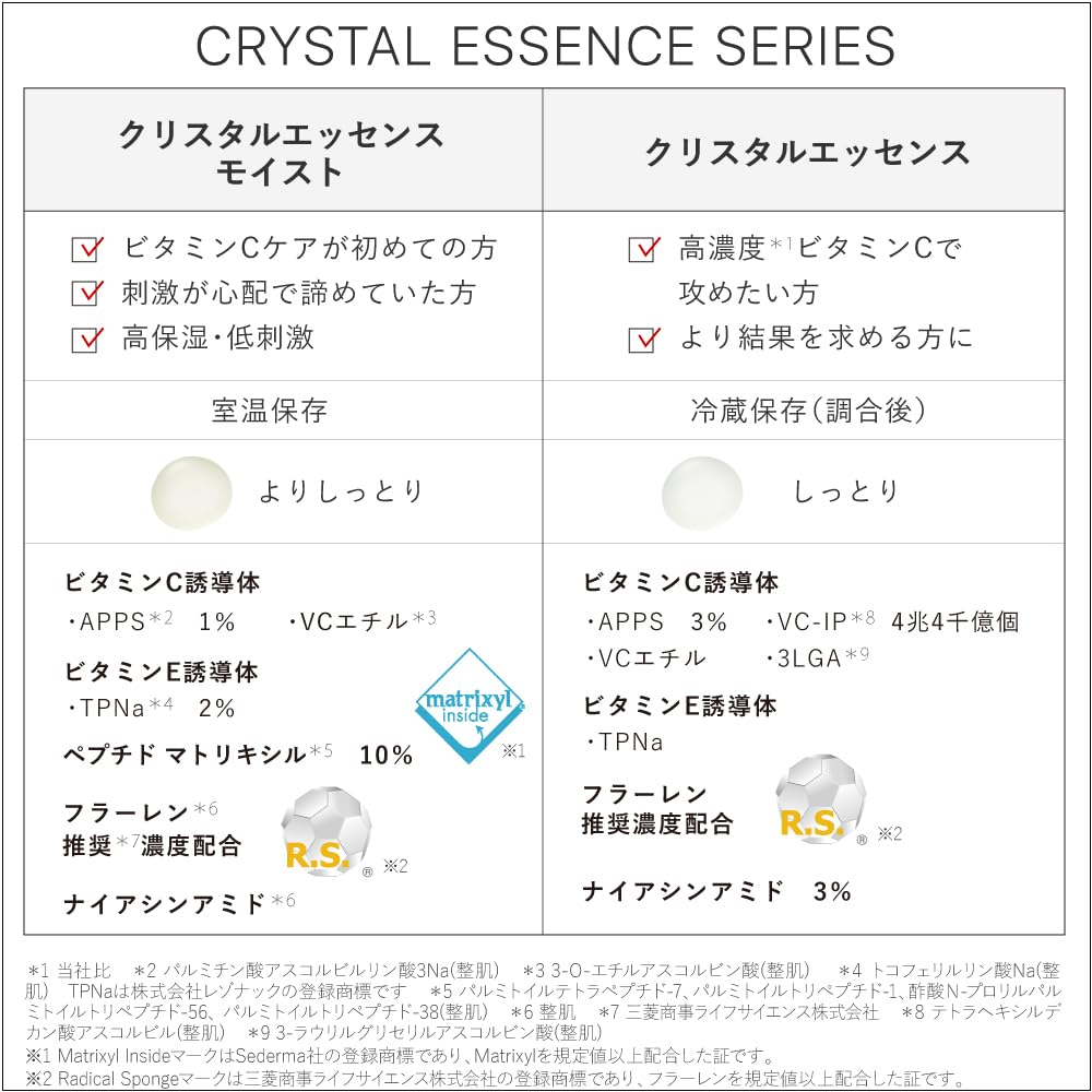 Concentration Vitamin C Tuveil Firmness and Elasticity Set Crystal Essence 21mL Essence Select Gel Moist 100g Gel Vitamin C Derivative Ceramide