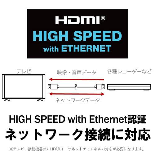 Buffalo HDMI Soft Cable 1m ARC compatible 4K x 2K compatible [HIGH SPEED with Ethernet certified product] BHDY10BK/N