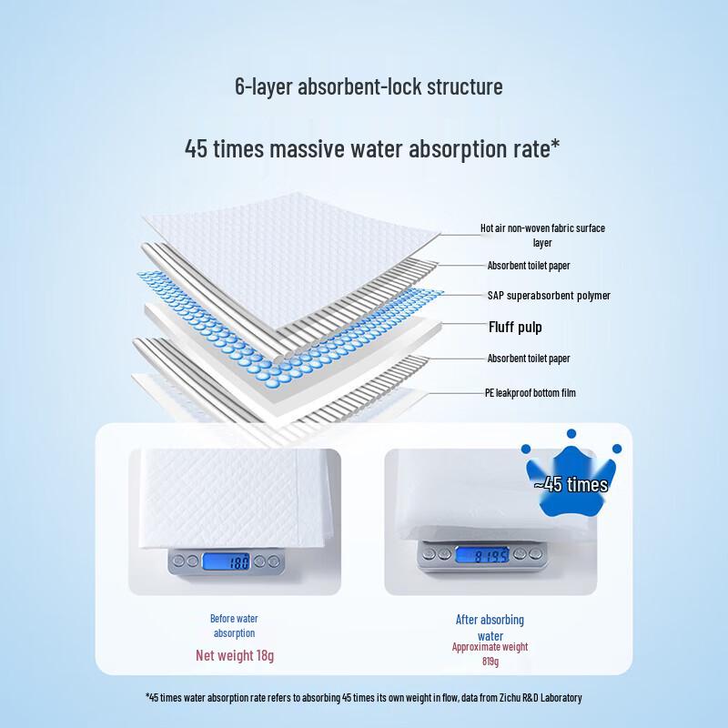 Matern'ella Disposable Baby Changing Pads
