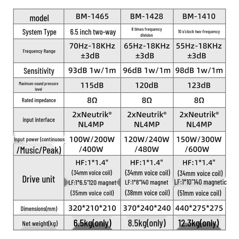 Weishu BM-1410 10-inch Passive Professional Conference Speaker (CN version)