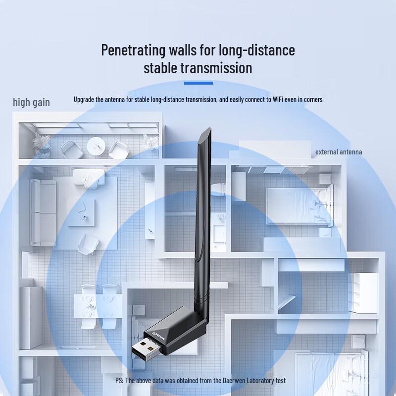 DOREWIN USB WiFi 6 Wireless Network Adapter (CN version)