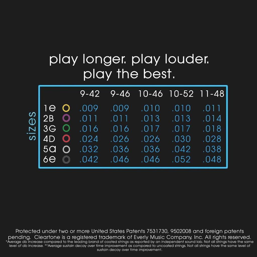 Cleartone Strings 9410 Electric Guitar Strings