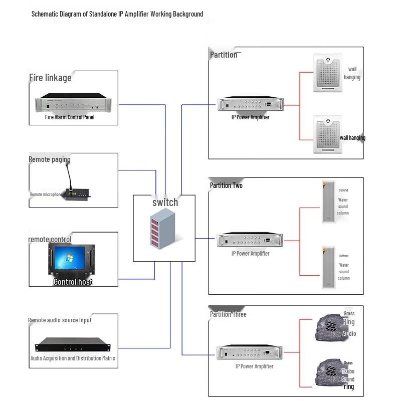 Lingsheng IP Network Public Address Amplifier Terminal CN Plug (adapter Included)