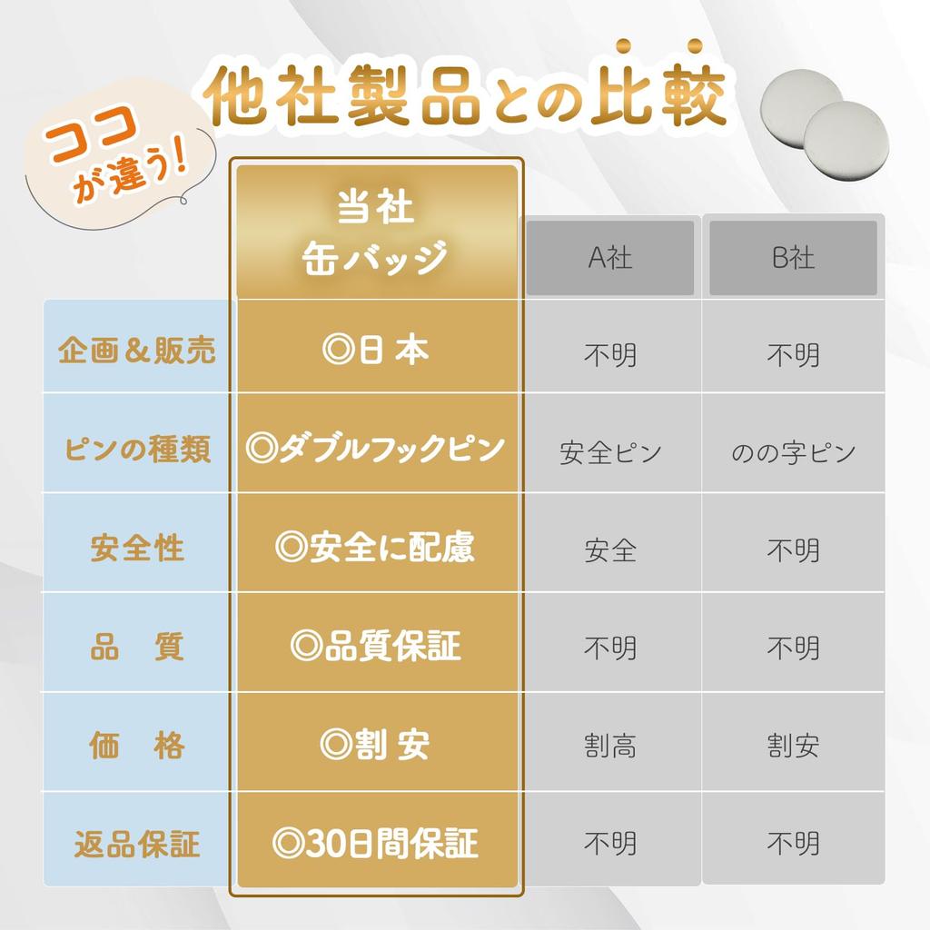 Eitoism Tin Badge Machine Kit, Handmade, Materials, Parts, Large Capacity, 100-Piece Set, 32mm