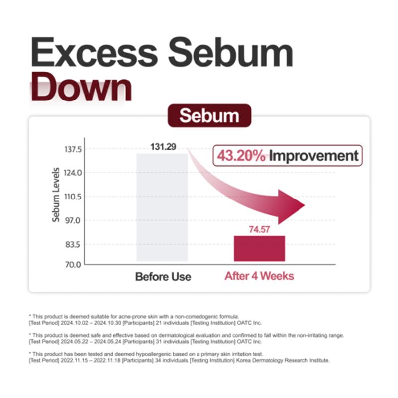 [Kopher] Curepair Signature Ampulle 50ml