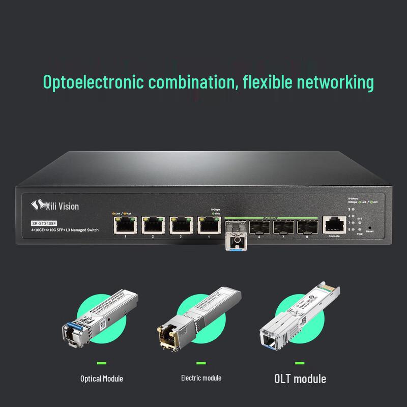 Siliwish Multi-Port Ten-Gigabit Ethernet Switch Series