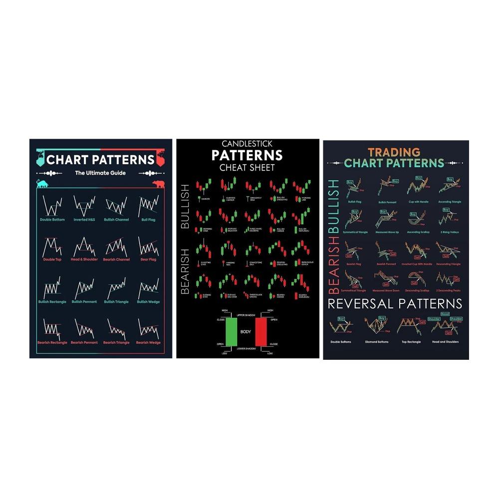 M BOX x Chart Patterns Wall Art Print  Trading Candlestick Poster Stock Technical Analysis Investor Decor 21X30CMNo Framed
