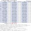 [Rn1370-2] Smartphone e sistema di navigazione per auto Conversione connessione HDMI Smartphone