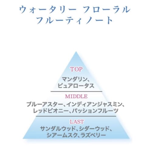 [Limited] Samurai Woman Hand Cream, 50g (2-Pack) Fragrance Hand Cream (50g X 2, Aqua Aster)