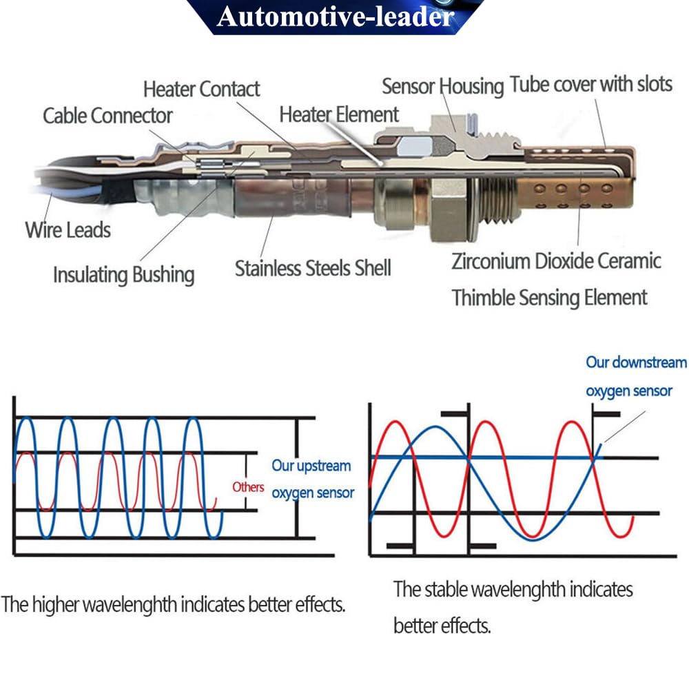 BL3A-9Y460-CA 5-Wire L/R Wideband Upstream Air Fuel Ratio Oxygen O2 Sensor for 2011-2015 Ford Taurus Explorer Edger F150 Flex Mustang 2.0L 3.5L 3.7L