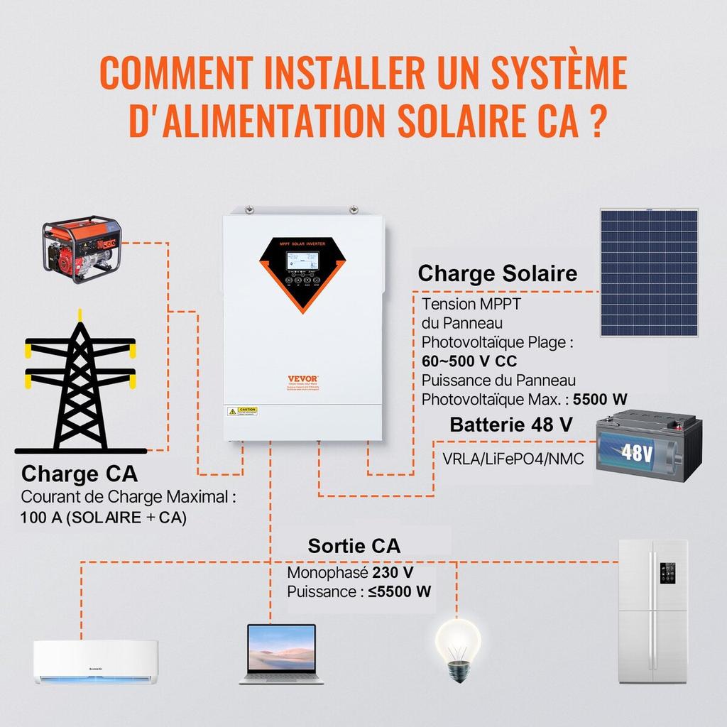 Hybrydowy Falownik Ładowarka Solarna 5500W 230V ze Sterownikiem Solarnym MPPT 100A