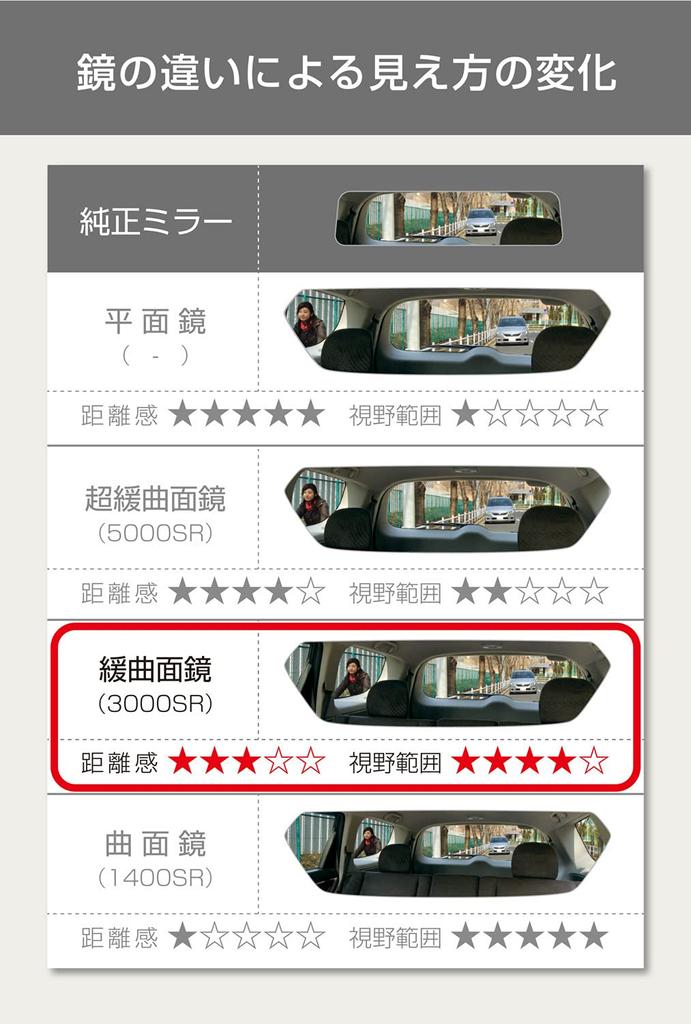 Carmate Car Rearview Mirror Field of 3000SR Gently Curved Mirror Chrome Mirror DZ563 [2.3x View] CF-8 [300mm]