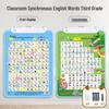 English Phonemes Pronunciation & Phonics Training Wall Chart with 26 Letters Audio